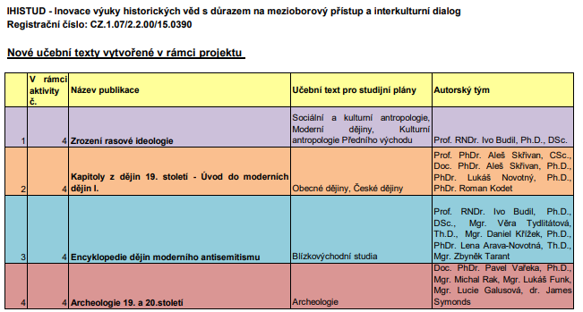 Úvodní fotka